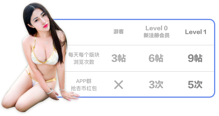 新手上路